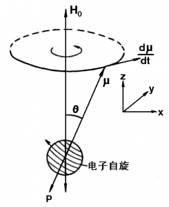 單電子的自由運動