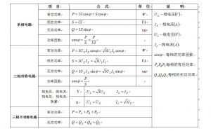 單相、三相交流電路功率計(jì)算公式